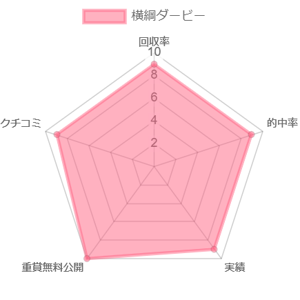 横綱ダービー_チャート